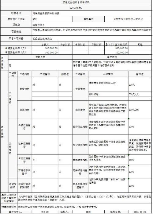 精神病免费服药补助经费