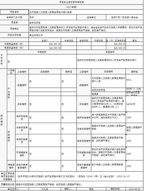农村残疾人及残疾人家属实用技术培训经费