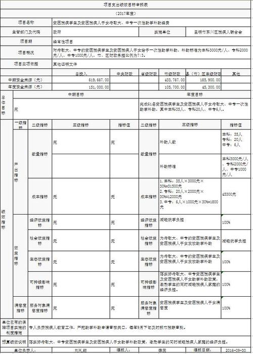贫困残疾学生及贫困残疾人子女考取大、中专一次性助学补助经费