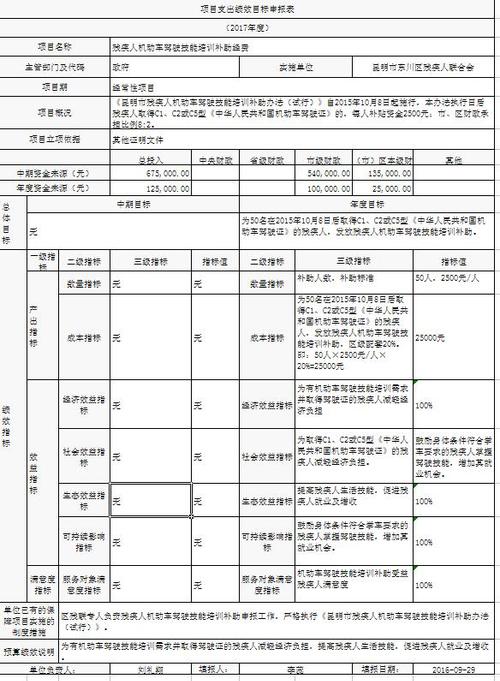 残疾人机动车驾驶技能培训补助经费