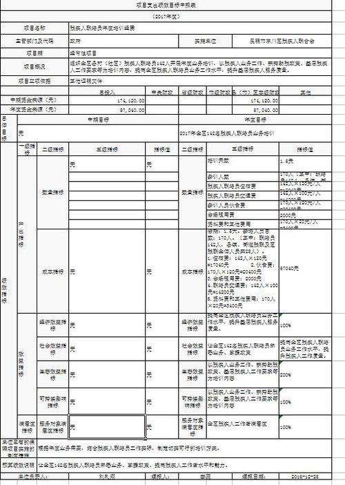 残疾人联络员年度培训经费