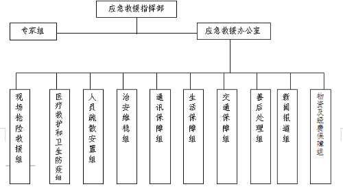 图2-1 组织体系框图1