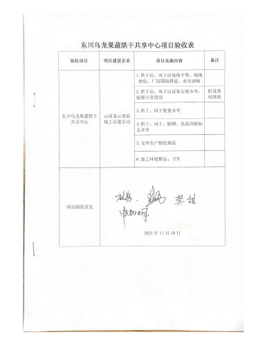 关于拨付东川乌龙果蔬烘千共享中心_01