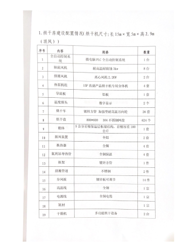 关于拨付东川乌龙果蔬烘千共享中心_02