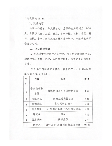 东川乌龙果蔬烘干共享中心项目(1)_02