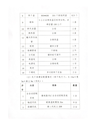 东川乌龙果蔬烘干共享中心项目(1)_03