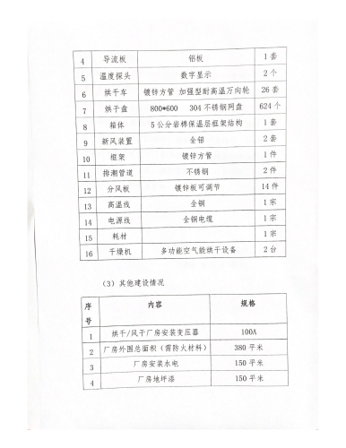 东川乌龙果蔬烘干共享中心项目(1)_04