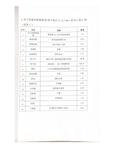 关于拨付东川乌龙果蔬烘千共享中心_03
