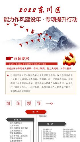 能力作风建设001