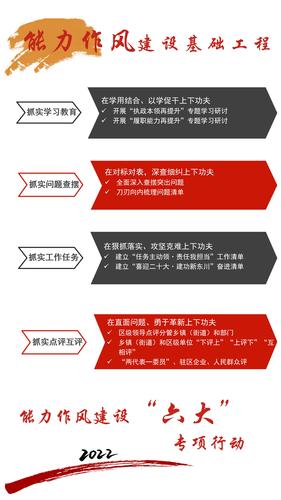 能力作风建设003