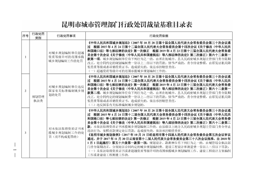 （印刷版）昆明市城市管理部门行政处罚裁量基准_04