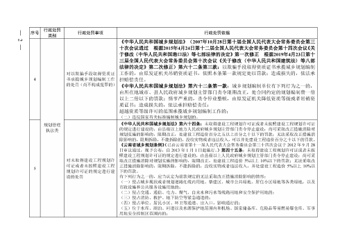 （印刷版）昆明市城市管理部门行政处罚裁量基准_05