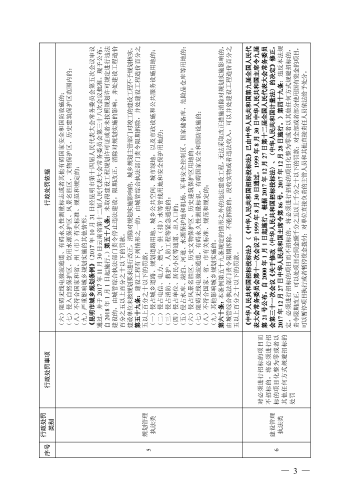 （印刷版）昆明市城市管理部门行政处罚裁量基准_06