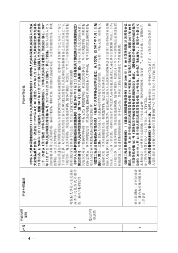 （印刷版）昆明市城市管理部门行政处罚裁量基准_07