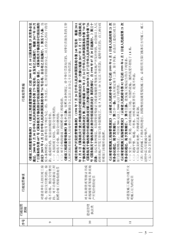 （印刷版）昆明市城市管理部门行政处罚裁量基准_08
