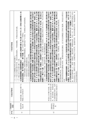 （印刷版）昆明市城市管理部门行政处罚裁量基准_09
