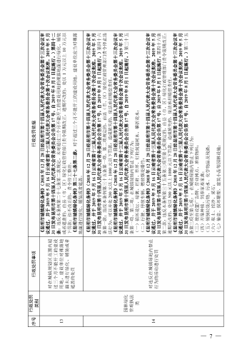 （印刷版）昆明市城市管理部门行政处罚裁量基准_10