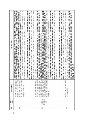（印刷版）昆明市城市管理部门行政处罚裁量基准_11