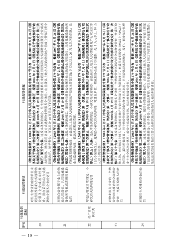 （印刷版）昆明市城市管理部门行政处罚裁量基准_13