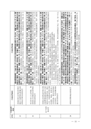 （印刷版）昆明市城市管理部门行政处罚裁量基准_14