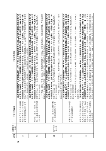 （印刷版）昆明市城市管理部门行政处罚裁量基准_15
