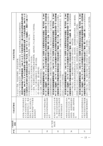 （印刷版）昆明市城市管理部门行政处罚裁量基准_16