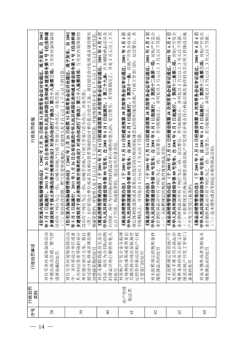 （印刷版）昆明市城市管理部门行政处罚裁量基准_17