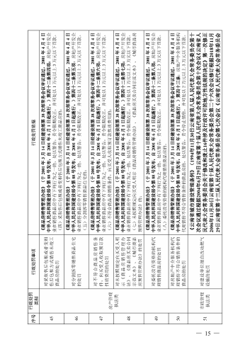 （印刷版）昆明市城市管理部门行政处罚裁量基准_18