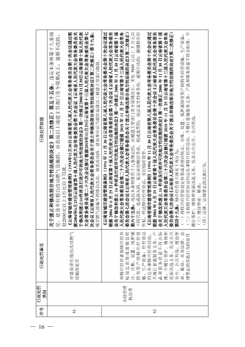 （印刷版）昆明市城市管理部门行政处罚裁量基准_19