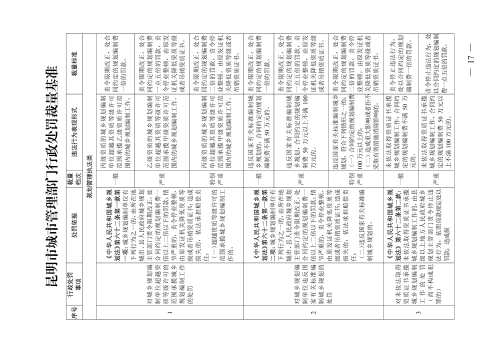 （印刷版）昆明市城市管理部门行政处罚裁量基准_20