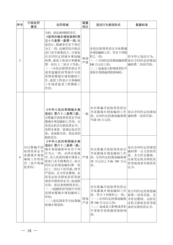 （印刷版）昆明市城市管理部门行政处罚裁量基准_21