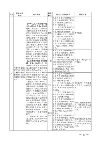 （印刷版）昆明市城市管理部门行政处罚裁量基准_22