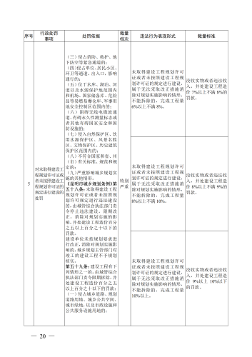 （印刷版）昆明市城市管理部门行政处罚裁量基准_23