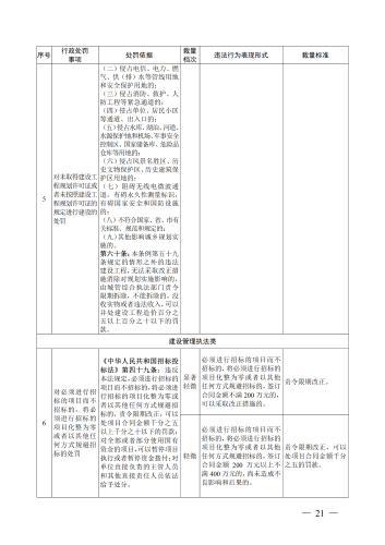 （印刷版）昆明市城市管理部门行政处罚裁量基准_24