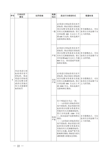 （印刷版）昆明市城市管理部门行政处罚裁量基准_25