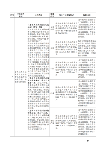（印刷版）昆明市城市管理部门行政处罚裁量基准_26