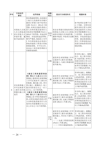（印刷版）昆明市城市管理部门行政处罚裁量基准_27