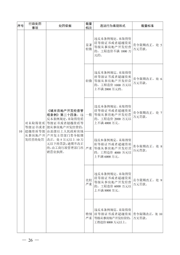 （印刷版）昆明市城市管理部门行政处罚裁量基准_29