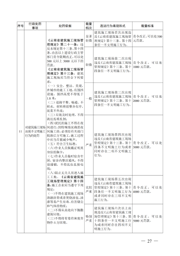 （印刷版）昆明市城市管理部门行政处罚裁量基准_30
