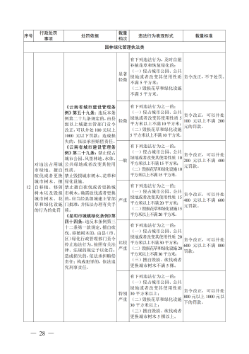 （印刷版）昆明市城市管理部门行政处罚裁量基准_31