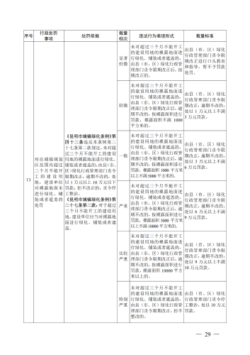 （印刷版）昆明市城市管理部门行政处罚裁量基准_32