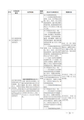 （印刷版）昆明市城市管理部门行政处罚裁量基准_34