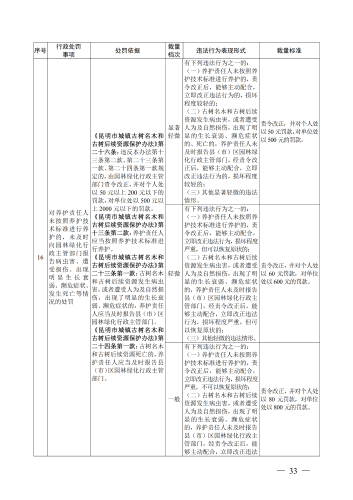 （印刷版）昆明市城市管理部门行政处罚裁量基准_36