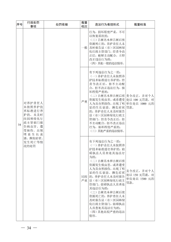（印刷版）昆明市城市管理部门行政处罚裁量基准_37