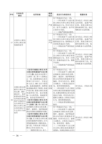 （印刷版）昆明市城市管理部门行政处罚裁量基准_39