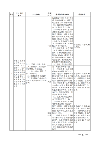 （印刷版）昆明市城市管理部门行政处罚裁量基准_40