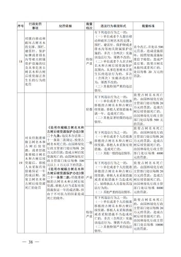 （印刷版）昆明市城市管理部门行政处罚裁量基准_41