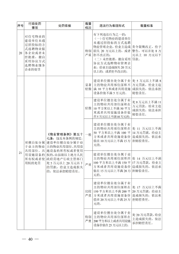 （印刷版）昆明市城市管理部门行政处罚裁量基准_43