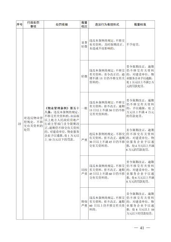 （印刷版）昆明市城市管理部门行政处罚裁量基准_44
