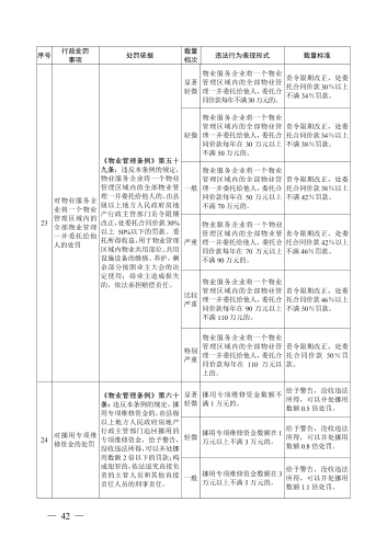 （印刷版）昆明市城市管理部门行政处罚裁量基准_45